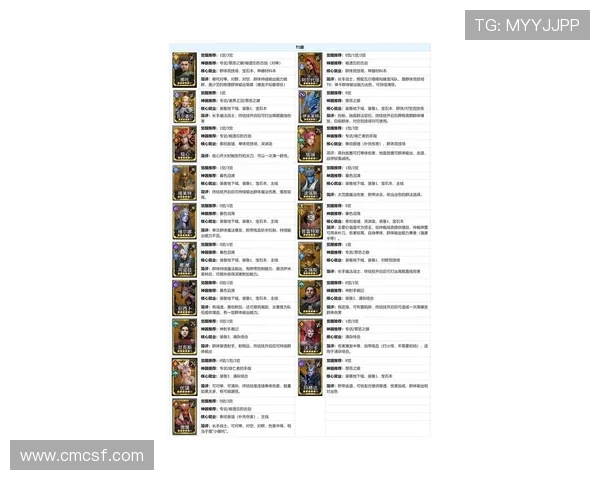 权威发布：2023年英雄联盟节奏实力榜单全面解析与深度解读