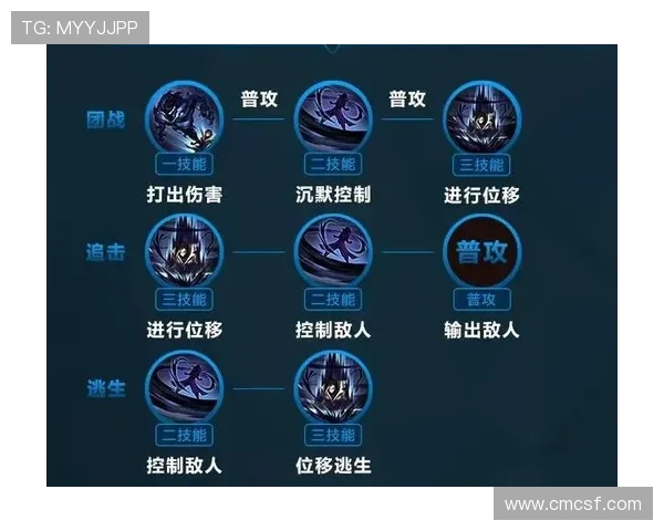 科学提升个人能力的王者荣耀训练方法与技巧分享 科学提升个人能力的王者荣耀训练方法与技巧分享