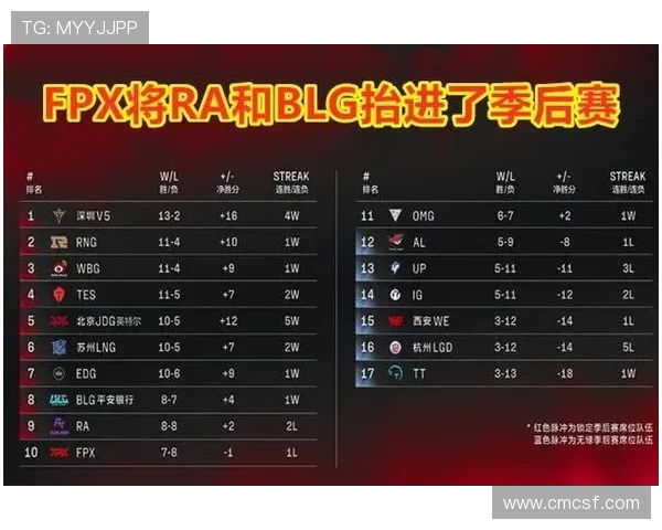 赛后复盘分析BLG与FPX对决中的状态表现与战术调整