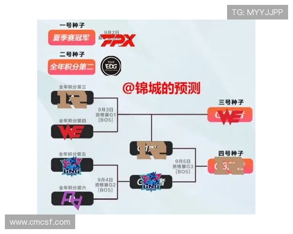 赛后深度分析:WE与RNG的耐力较量与战术博弈探讨 赛后深度分析:WE与RNG的耐力较量与战术博弈探讨