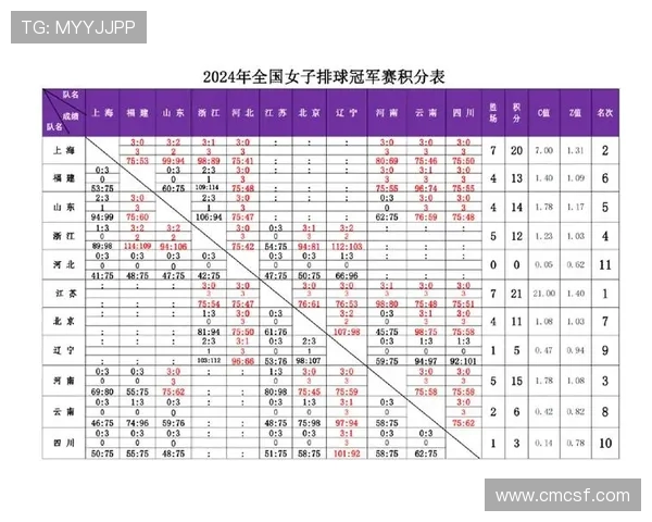 选拔赛积分榜：成都排球队以86分领跑