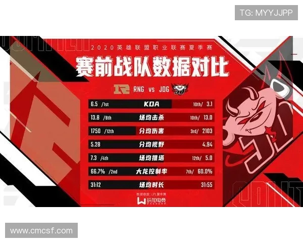 赛后复盘:RNG与JDG对决中的战术意识与决策分析 赛后复盘:RNG与JDG对决中的战术意识与决策分析