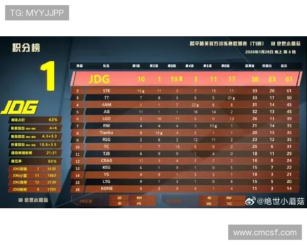 和平精英最新节奏排行榜揭晓JDG强势登顶荣获第一名