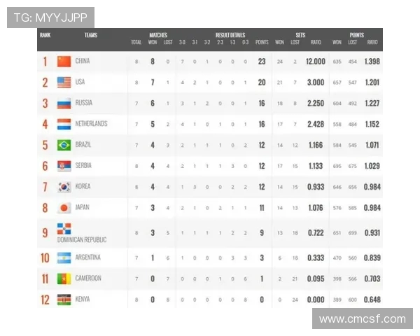 成都网球队在世界杯积分榜上以58分稳居第一名展现强劲实力